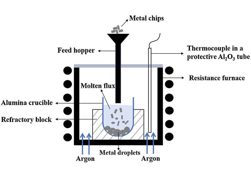 Aluminium Purification Methods