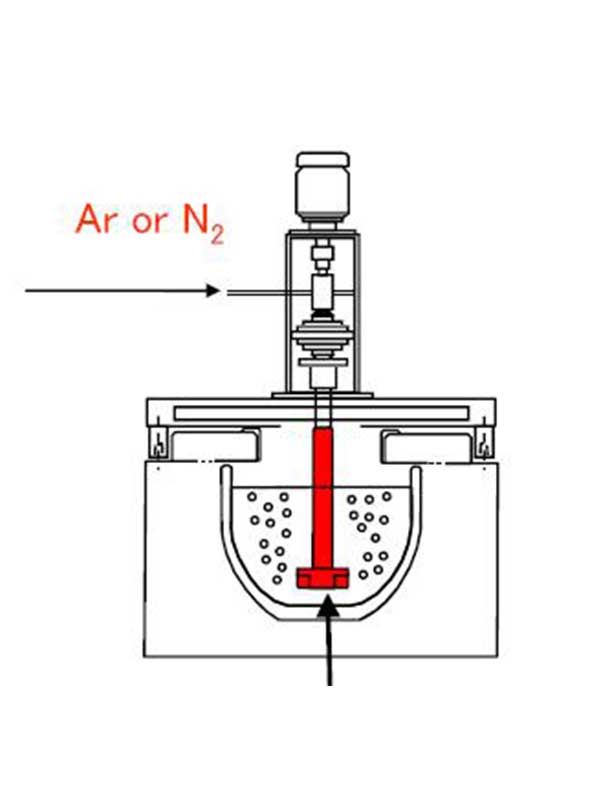 Degassing Methods In Casting