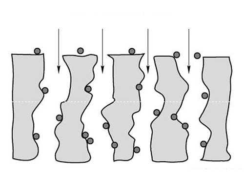 Filtration Methods