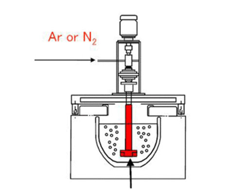 Gas Degassing Method